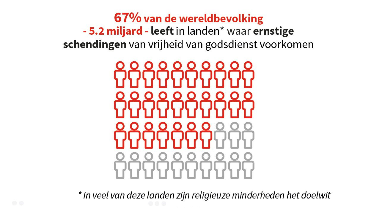 RFR percentage ernstige schendingen