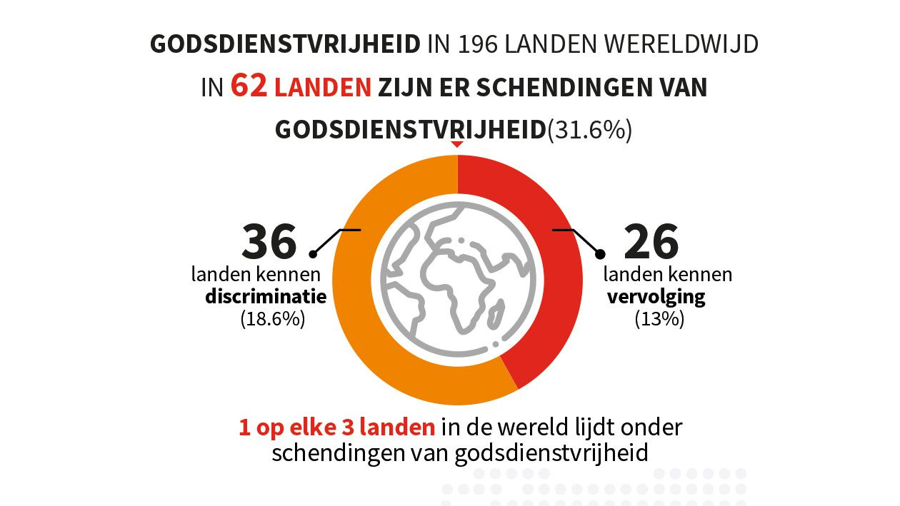 RFR 1 op 3 landen